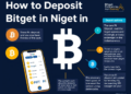 How to Deposit Pi on Bitget in Nigeria